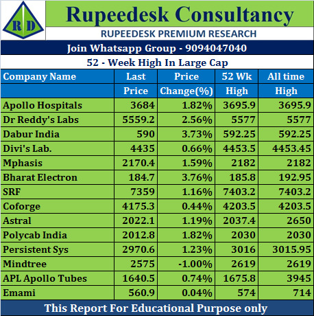 52 - Week High In Large Cap