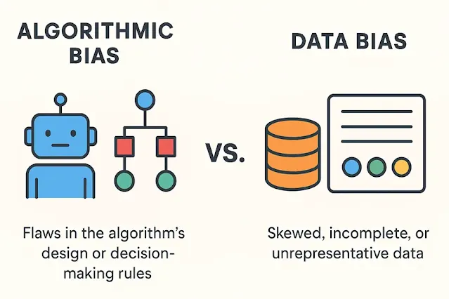 Algorithmic bias vs data bias