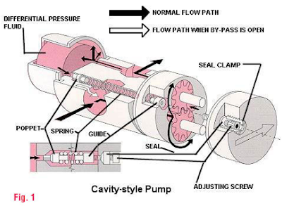 Relief Valve Bypass Internal