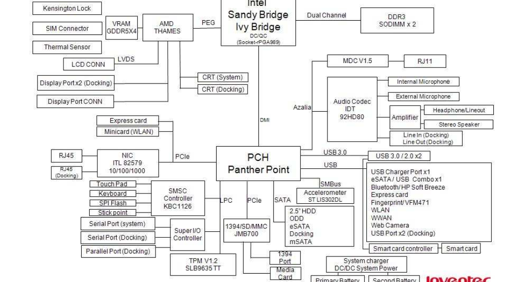 Schematic Motherboard For Laptop Hp Pavilion G4 G6 G7 Quanta R23 Amd Sabin Uma Muxless Rev