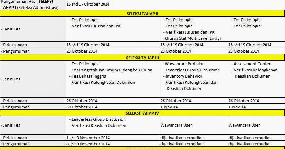 Lowongan Cpns Perpajakan - Lowongan Kerja