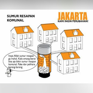 gamabar sumur respan di jakarta