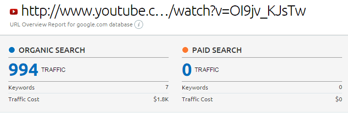 organic traffic to youtube video