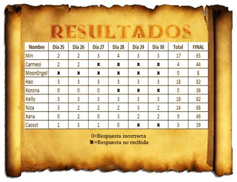 Resultadosf