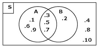  Soal sudah dilengkapi dengan kunci tanggapan dan pembahasan secara mendetail Soal Himpunan Matematika Kelas 7 Sekolah Menengah Pertama plus Kunci Jawaban Pembahasan