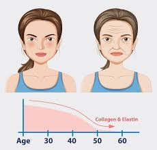 reverse your age naturally