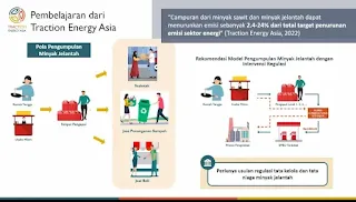 Pola pengumpulan minyak jelantah