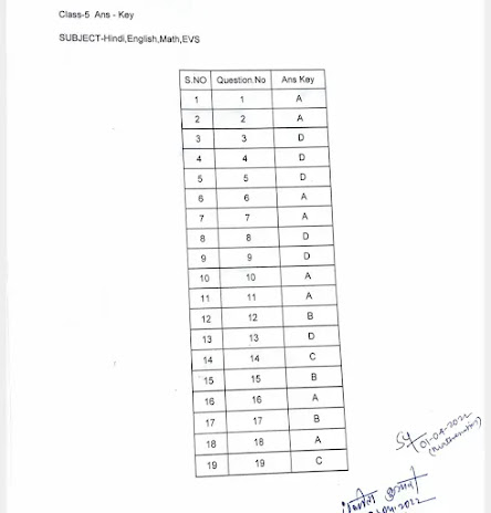 Jharkhand Class 5,6,7,Answer key 2022