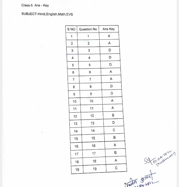 Jharkhand Class 5,6,7,Answer key 2022