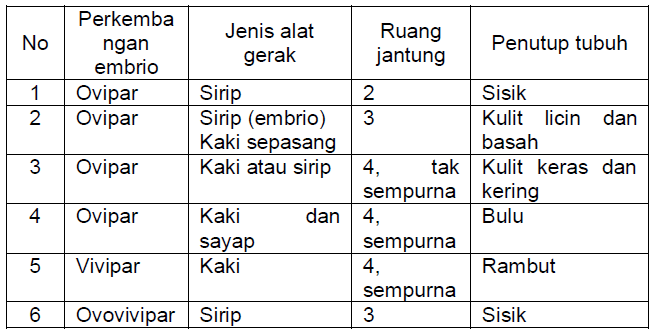 Rubrik Kisi Kisi dan Soal Penilaian Harian Kingdom 