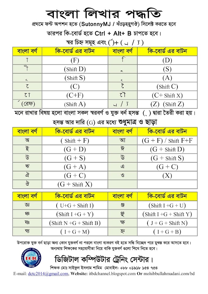 বাংলা যুক্ত বর্ন লিখার পদ্ধতি কি? কি ভাবে বাংলা লিখবো ?