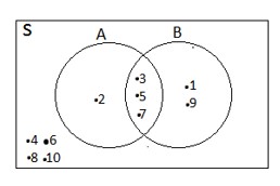 Contoh Soal dan Pembahasan Tentang Diagram Venn (Himpunan)