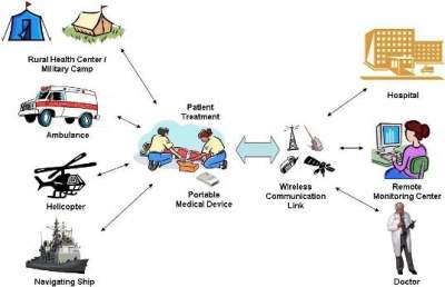 US Laws on Tele medicine