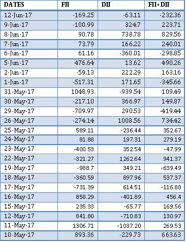 Free Stock Tips