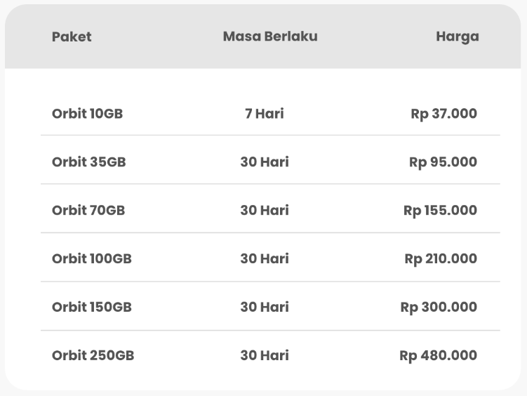 harga paket telkomsel orbit