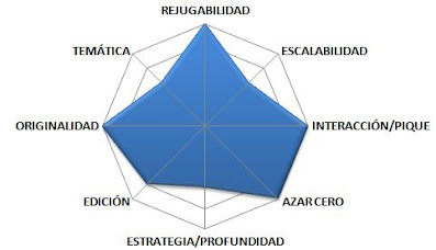 Puntuación Código Secreto Dúo