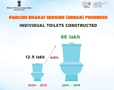 India's Urban Areas of 35 states  UTs ODF - 4,167 cities certified ODF through Third Party Verification