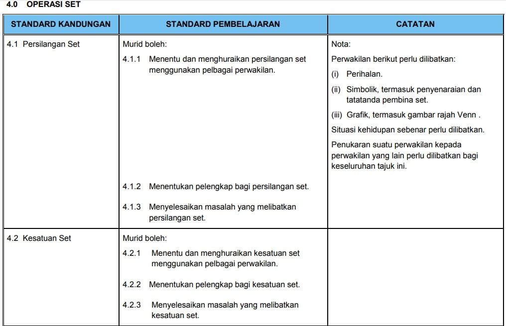 Silibus Baru Matematik Tingkatan 4 2020 Dskp Kssm Topik Math Form 5 Sayidahnapisahdotcom