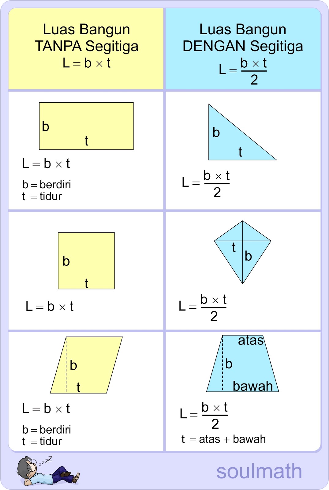 SoulMath Rumus Bangun  Datar