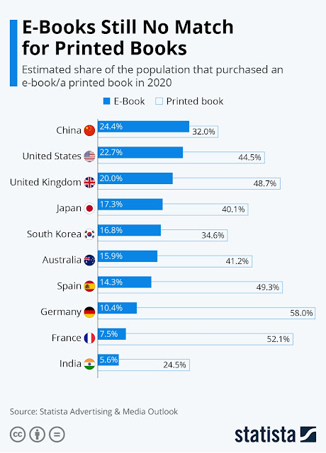 printed books or ebooks