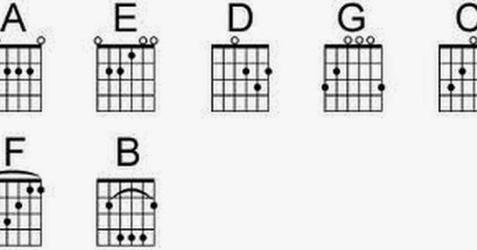 Tips Belajar Gitar Untuk Pemula