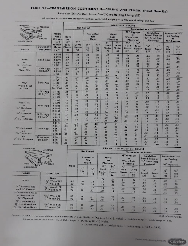 TRANSMISSION FACTOR (U-VALUE)