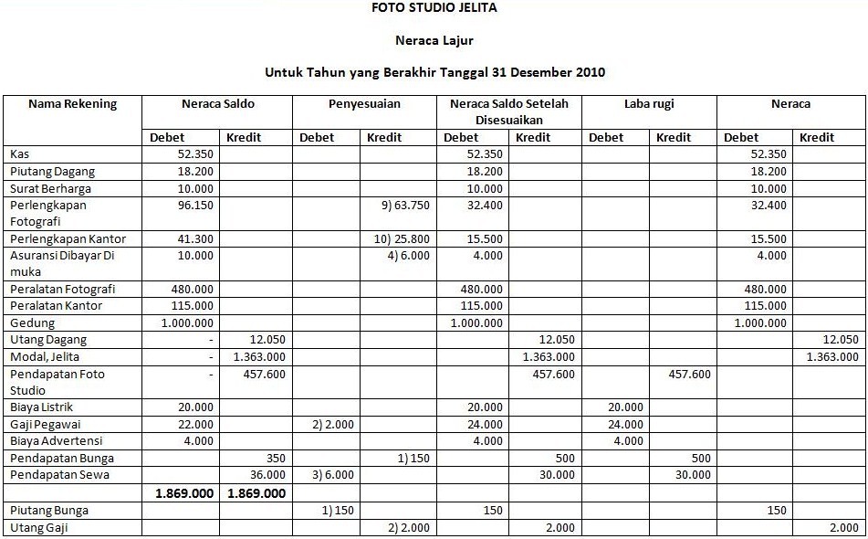 Membuat worksheet akuntansi  Worksheet Printables Site