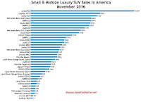 USA luxury SUV sales chart November 2016
