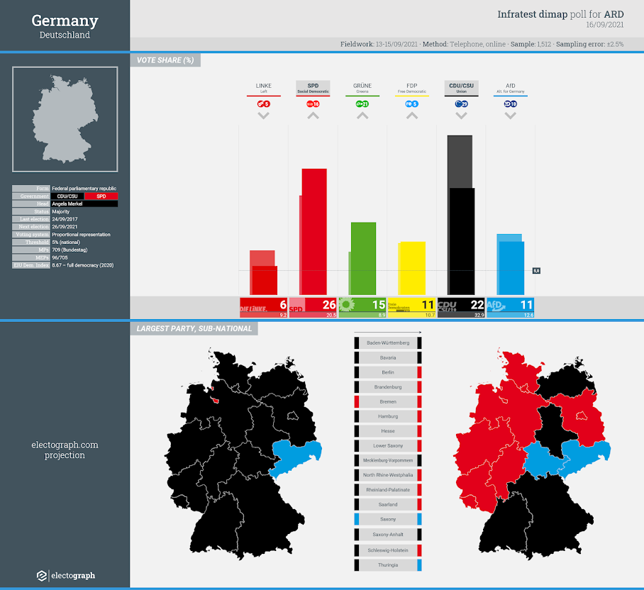 GERMANY: Infratest dimap poll chart for ARD, 16 September 2021