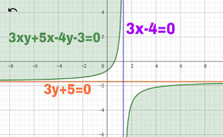 asymptote rule