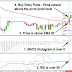 Pivot Points Levels Day Trading Strategy