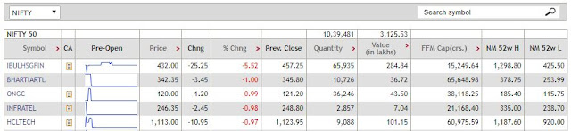 Preopen Market Top 5 Losers