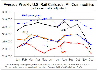 Rail Traffic