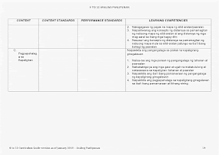 araling panlipunan curriculum guide