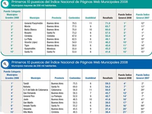 paginas web municipales