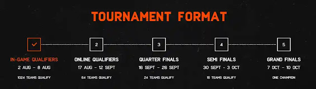 Tournament Format