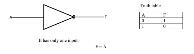 logic gate