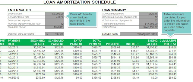 Loan Amortization Schedule Calculator