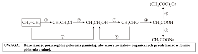 Chemograf- chemia organiczna- reakcje charakterystyczne