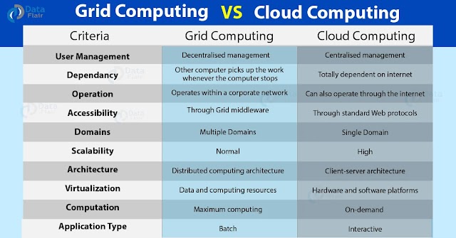 Grid Computing