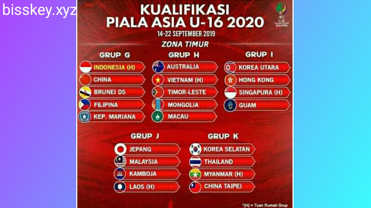 Jadwal Timnas Indonesia Kualifikasi Piala AFC U16 2020