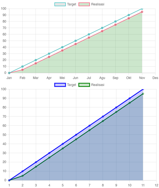 Pengenalan S Curve Project Management