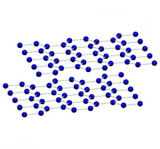 Bilayer Graphene Schematic