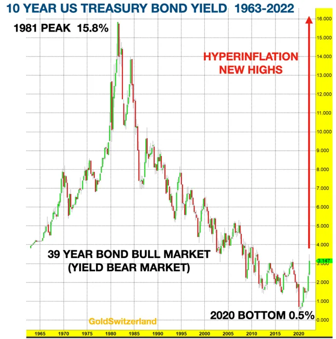 Concurrent deflation and hyperinflation will ravage the world