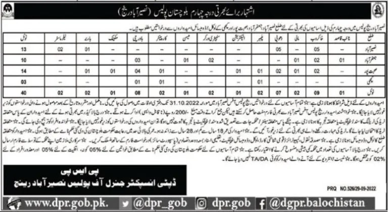 New Jobs in Balochistan Police - www.balochistanpolice.gov.pk application form 2022 - balochistanpolice.gov.pk jobs