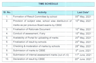 Objective Criteria meaning in Hindi, Objective Criteria meaning