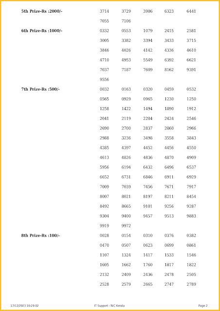 ak-630-live-akshaya-lottery-result-today-kerala-lotteries-results-17-12-2023-keralalotteriesresults.in_page-0002