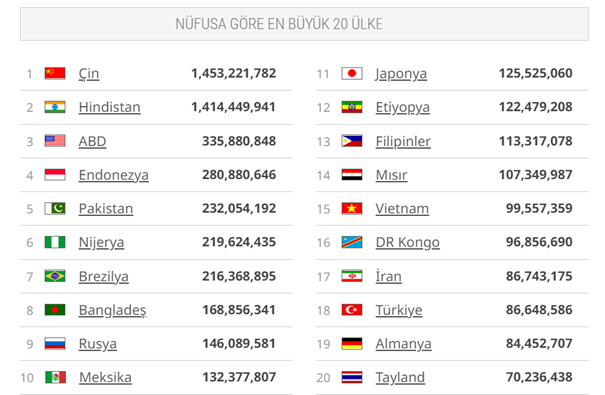 Dunya-ulkeleri-istatistikler