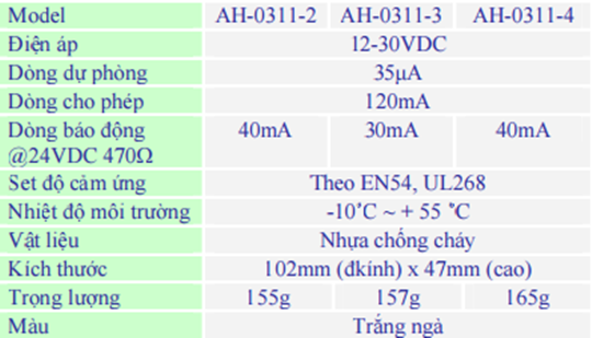 Thống sô kỹ thuật của đầu báo khói Horing AH-0311.