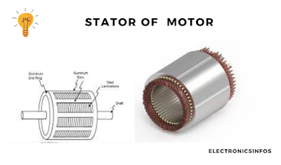 3 Phase AC Induction Motor , Faults, Causes and Remedies in 2024 │Electronicsinfos